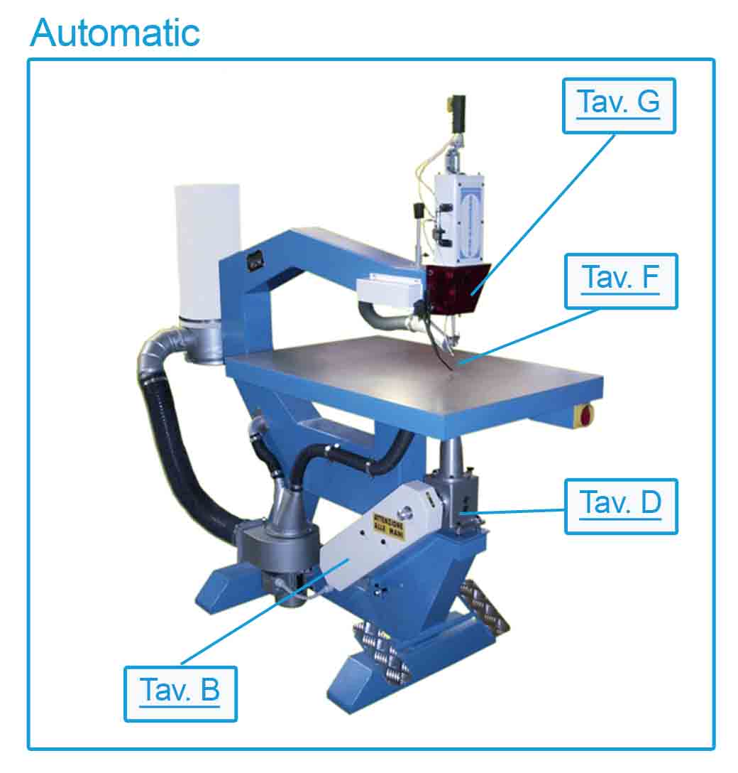 schema ricambi automatic