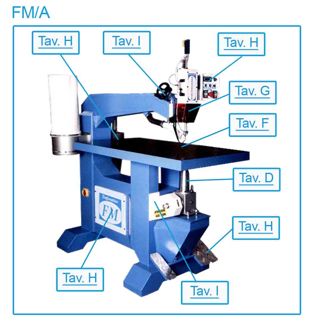 Spare parts scroll saws fma